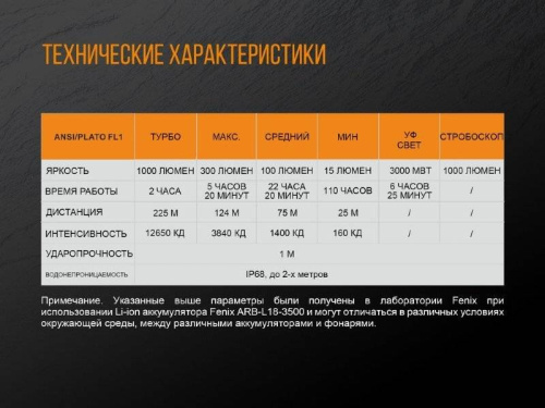 798 Fenix Фонарь тактическийTK25 UV Cree XP-G2 (ультрафиолет) фото 15 798 Fenix Фонарь тактическийTK25 UV Cree XP-G2 (ультрафиолет) фото 15